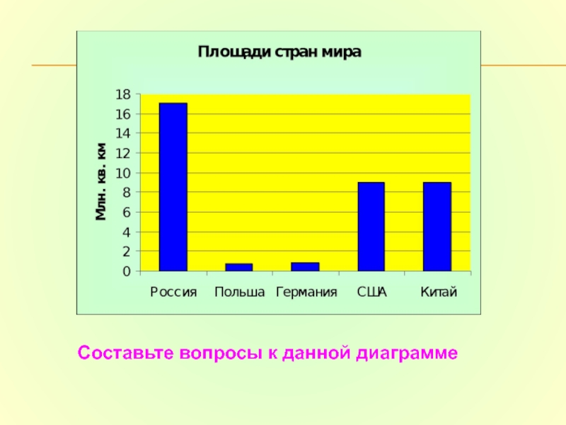 Построить столбиковую диаграмму доля площади особо охраняемых территорий в общей площади страны для