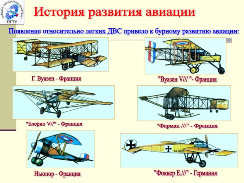 Первые самолеты презентация