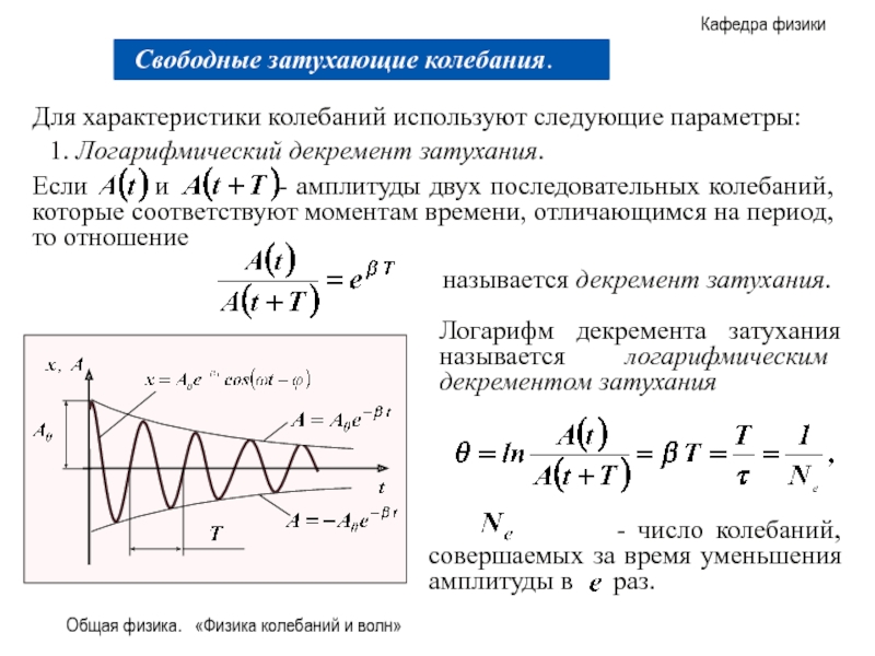 Установите соответствие между векторной диаграммой складываемых колебаний и амплитудой