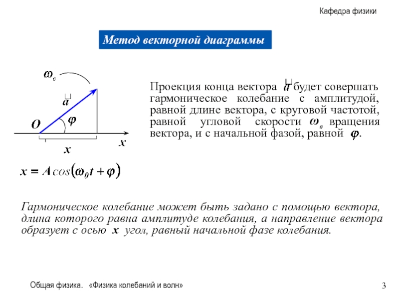 Сложение колебаний с помощью векторной диаграммы