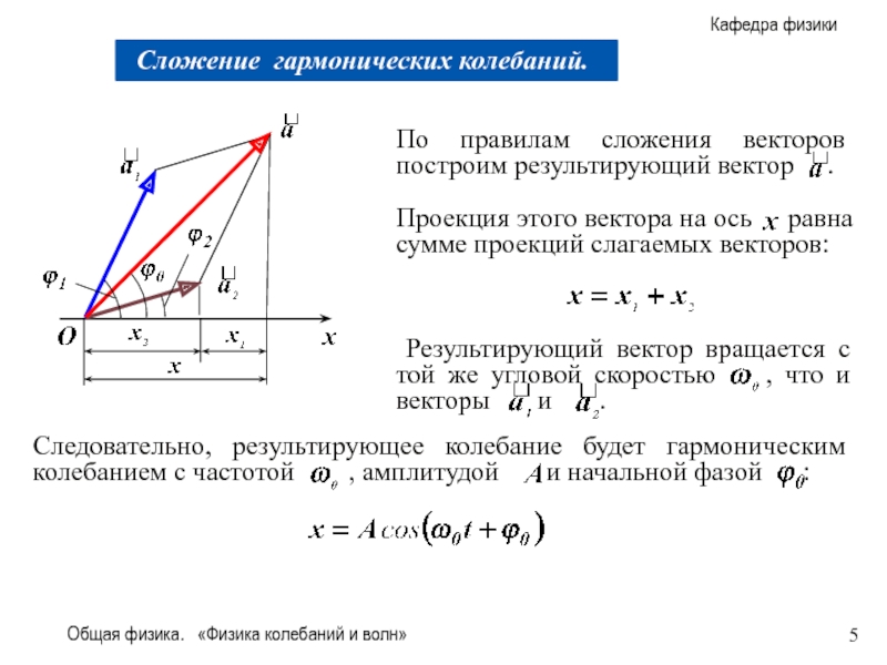 Векторная диаграмма гармонических. Результирующий вектор. Средний результирующий вектор. Как найти результирующий вектор. Как определить результирующий вектор.