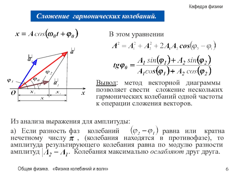 Установите соответствие между векторной диаграммой складываемых колебаний и амплитудой