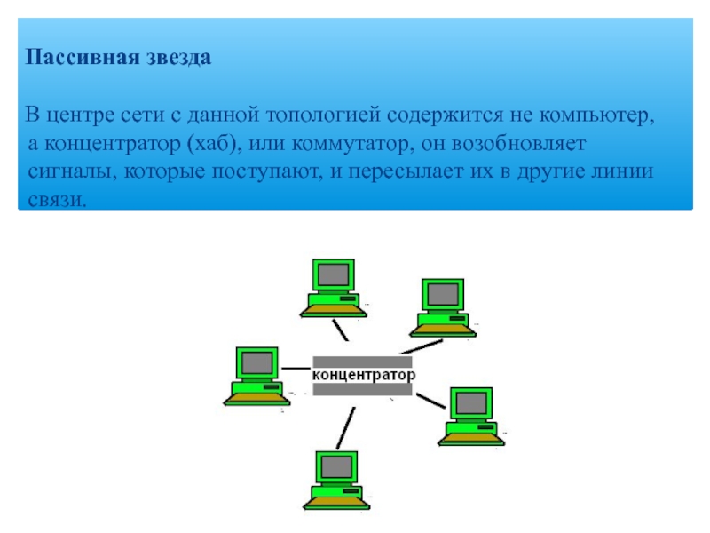 Центр сетей. Пассивная звезда. Классификация топологии сети. Локальные компьютерные сети подразделяются на:. Сетевая топология презентация.