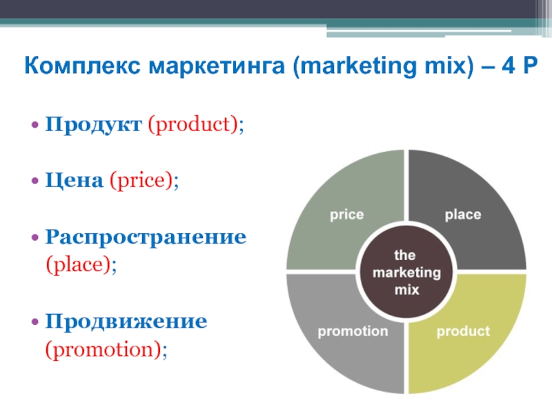 Marketing mix презентация