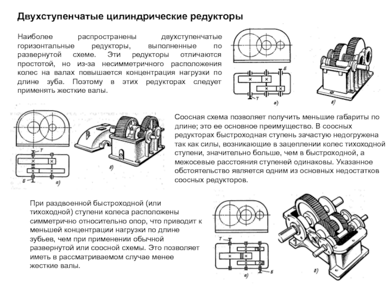 В чем отличие развернутой и соосной схемы