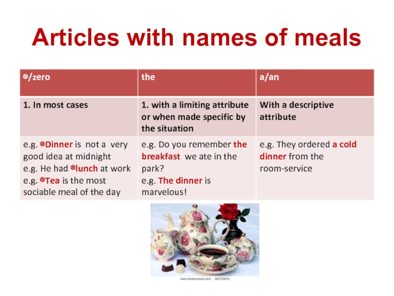 Articles with names of meals.