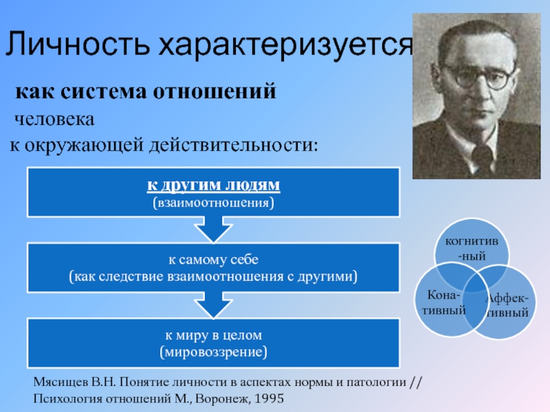 Реферат: Теория отношений В.Н. Мясищева