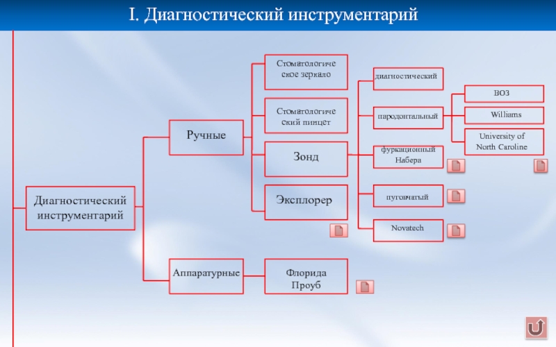 Виды диагностического инструментария. Диагностический инструментарий это.