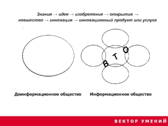 Управление проектами