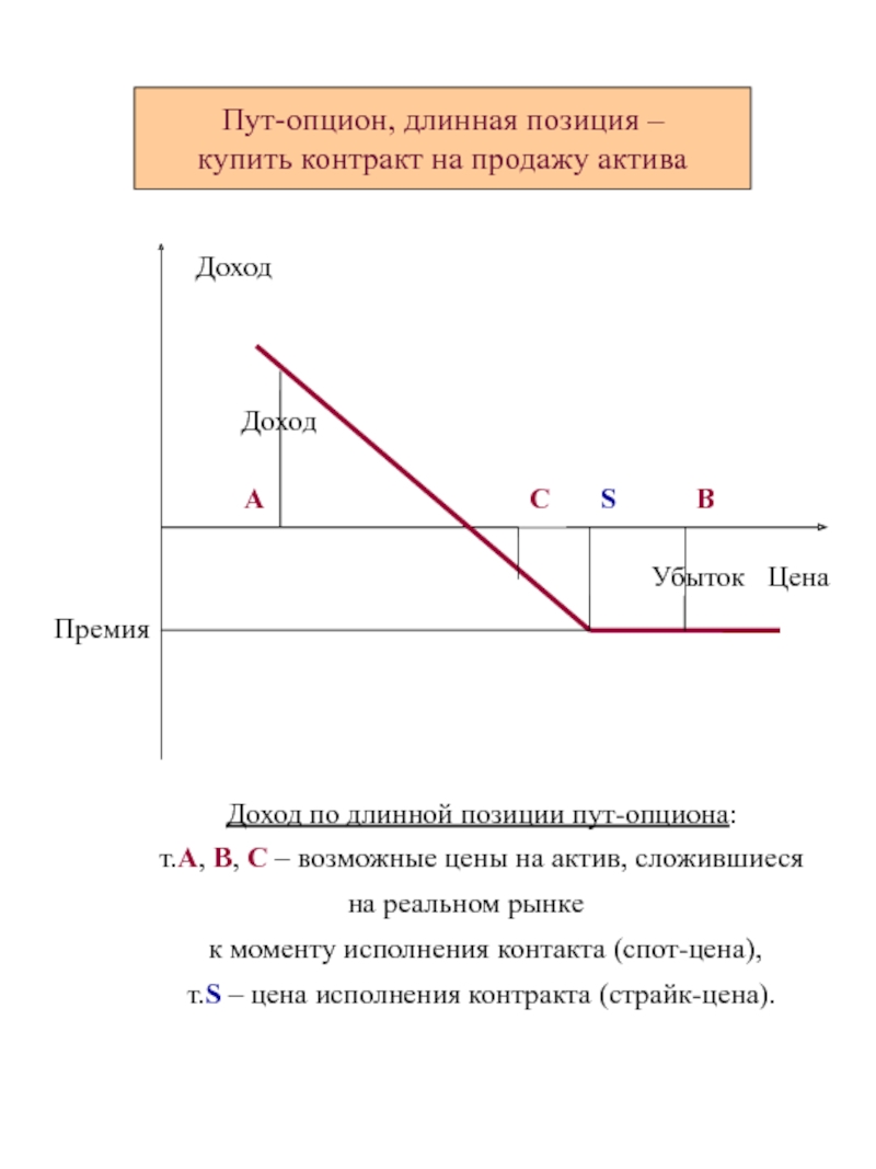 Пут. График опциона пут. Прибыль опцион пут. Покупка put опциона. Опцион схема.