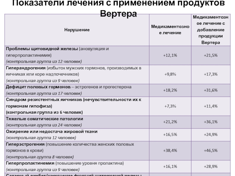 Эндокринное бесплодие презентация