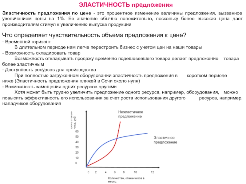 Предложение вызывает. Эластичный предложение при повышении цены. При эластичном предложении рост цены на 3% приведет:. При эластичном предложении рост цены на 1. Повышение цены на 4% приводит к росту величины предложения на 6%.