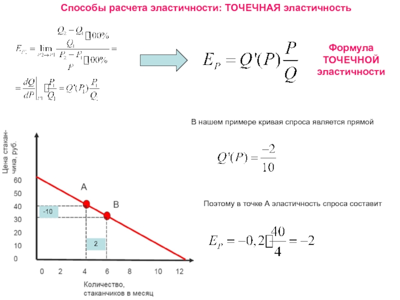 Эластичность формула. Формула точечной эластичности. Формула точечной эластичности спроса. Коэффициент точечной эластичности формула. Формула расчета точечной эластичности.