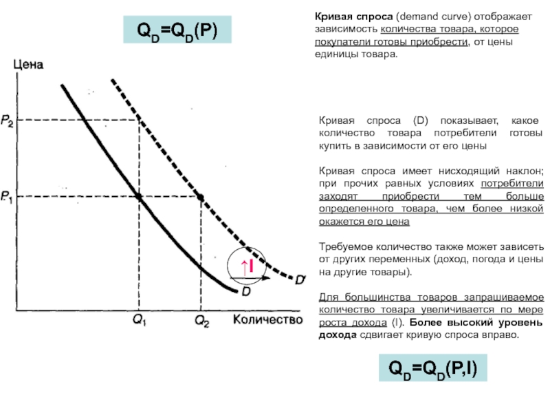 При росте дохода спрос падает на товары. Кривая спроса. Нисходящая кривая спроса. Кривая спроса вправо. Уравнение Кривой спроса.