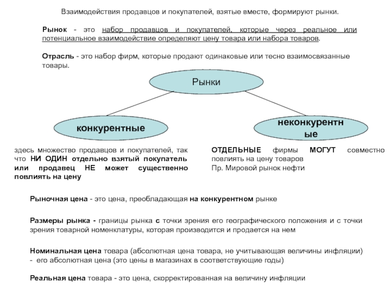 Взаимодействие слова примеры. Рынок это взаимодействие продавцов и покупателей. Взаимодействие продавца и покупателя. Географические границы рынка. Номинальный товар это.