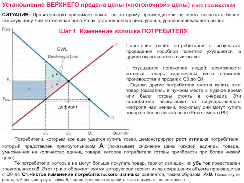 Нижний предел. Установление верхнего и Нижнего предела цен. Установление верхнего предела цены. Последствия установления Нижнего предела цен. Установление минимальной цены.