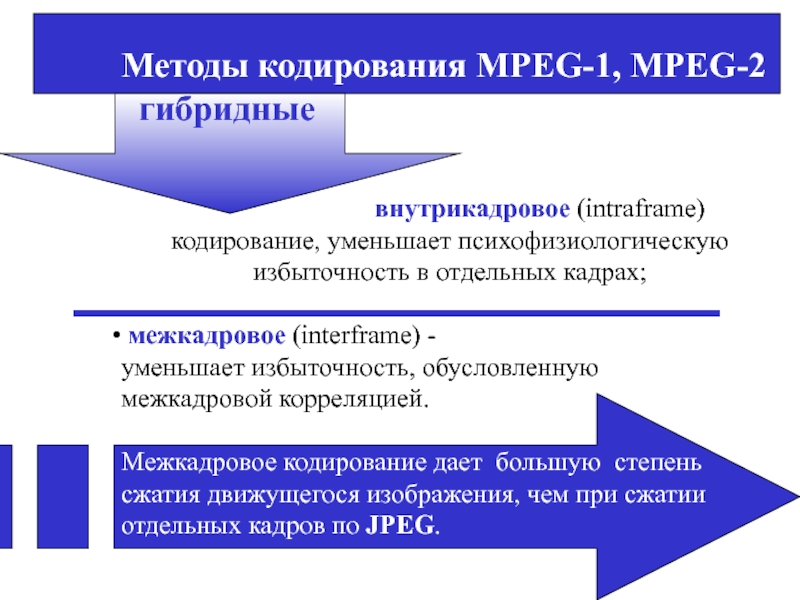 Сжимающее кодирование. Методы кодирования. Внутрикадровое кодирование. Методы кодировки. Внутрикадровое сжатие.