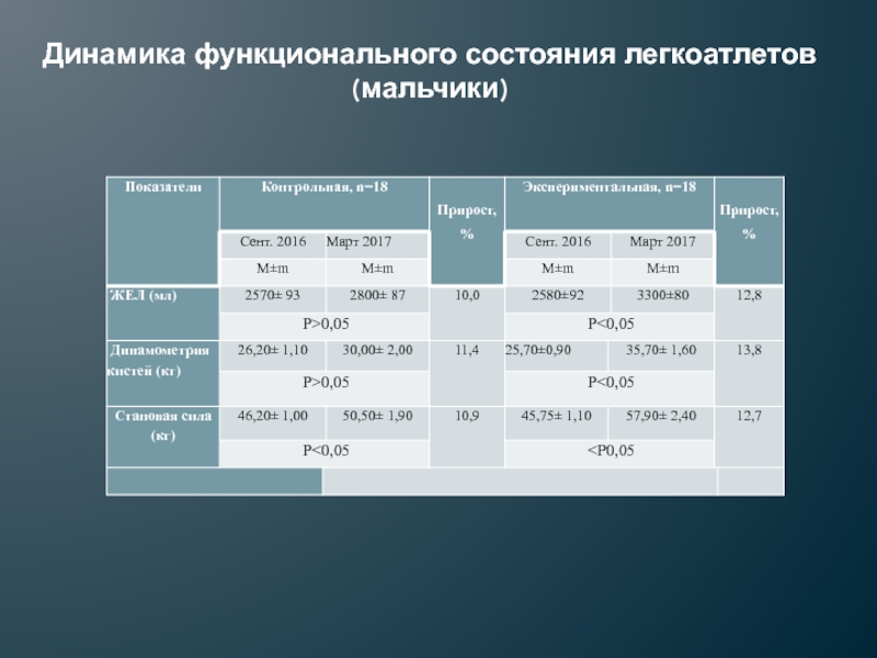 Характеристика скоростно силовых качеств