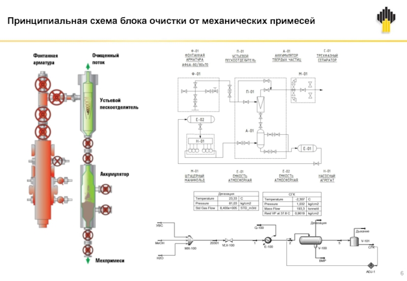 Очистка блока. Принципиальная электрическая схема очистки. Очистка нефти схема. Схема блока механической очистки. Очистки нефти от примесей.