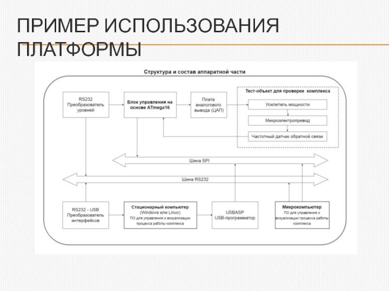 Технический проект ис это