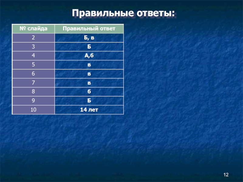 Двенадцатое правильно. Слайд правильный ответ. День правильных ответов.