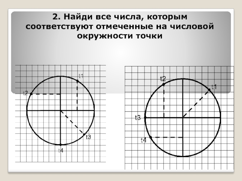 Найдите на числовой окружности точку