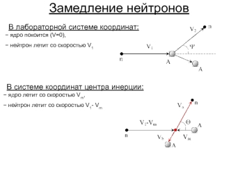 Замедление нейтронов