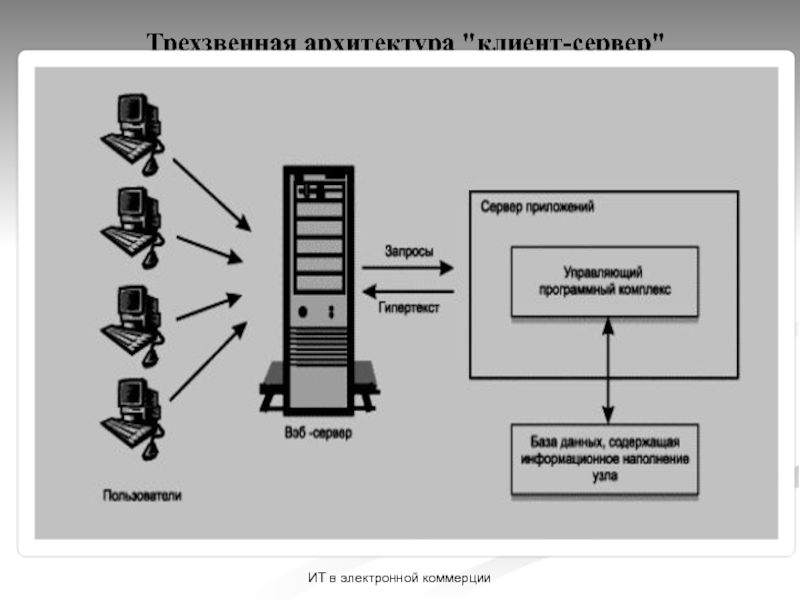 Эксплуатация информационных систем в защищенном