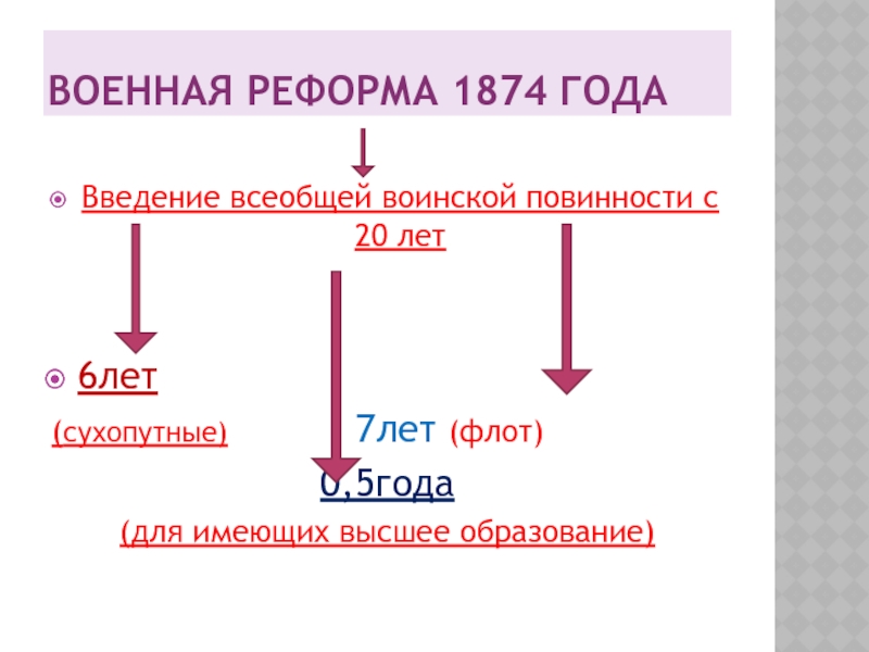 Введение всеобщей воинской повинности при александре 2. Военная реформа 1874. Военная реформа. Введение всеобщей воинской повинности. 1874. 1874 Год воинская повинность. Военные реформы России таблица.