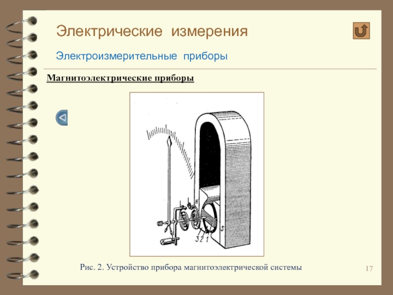 Электроизмерительные приборы картинки