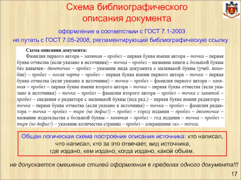 Пробел в фамилии. Схема библиографического описания по ГОСТУ 2018. Описание документа. Оформление методики по ГОСТ.