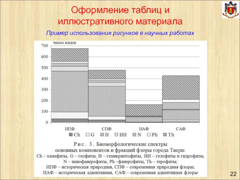 Оформление рисунков в научной статье