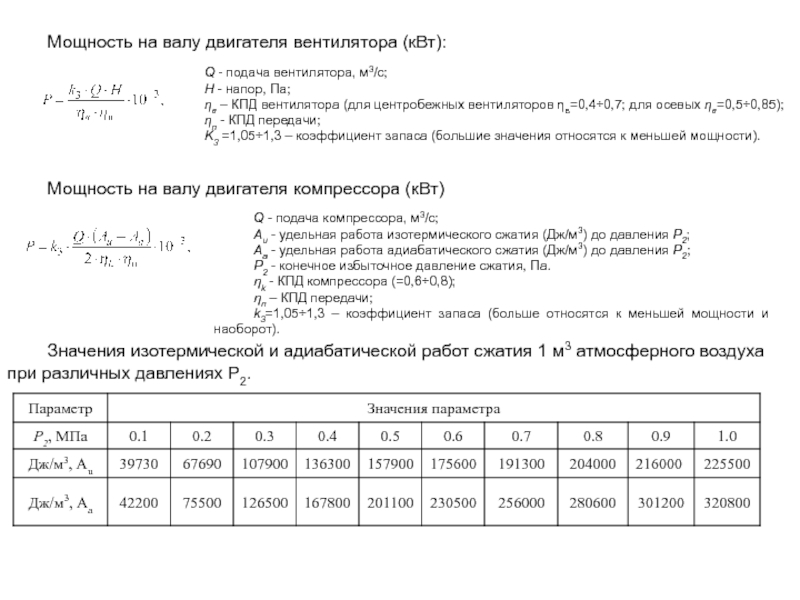 Мощность вентилятора квт