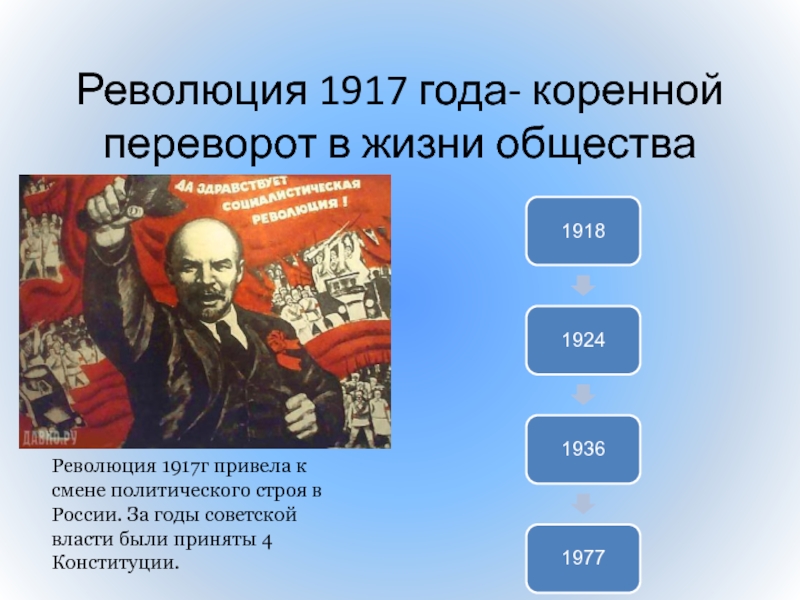 В каком году были революции в россии