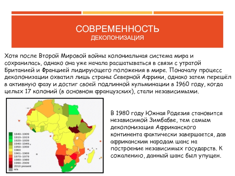 Распад колониальной системы в африке презентация