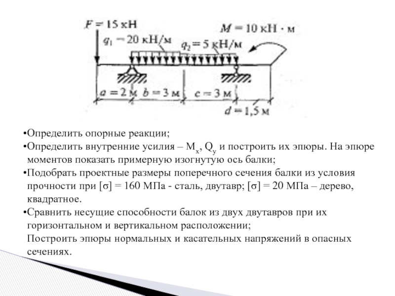 Размер поперечного сечения балки