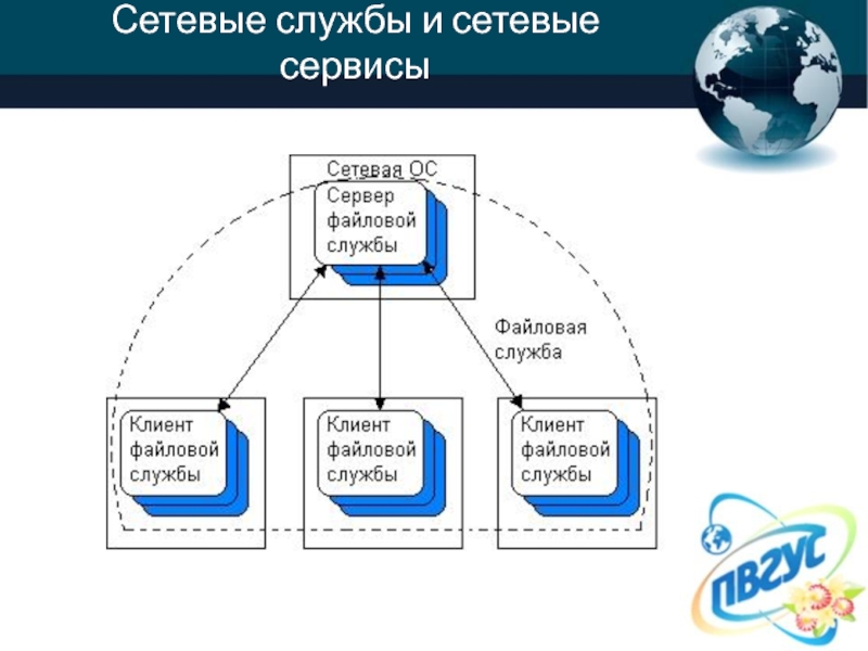 Сетевые службы. Сетевые службы и сервисы. Основные сетевые сервисы. Основные сетевые службы.