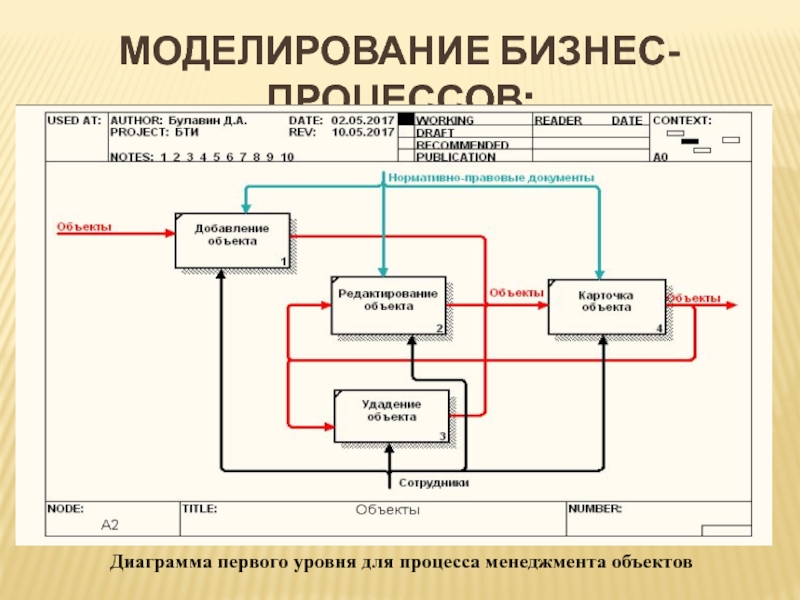 Описание процесса разработки информационной системы