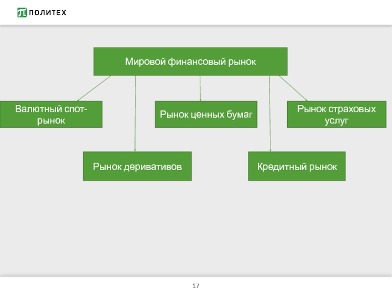 Проект финансовый рынок