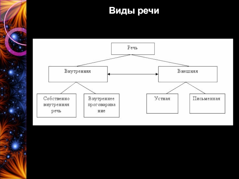 Физиология мышления презентация