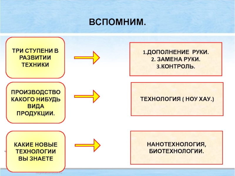 Презентация 7 класс обществознание человек в экономических отношениях