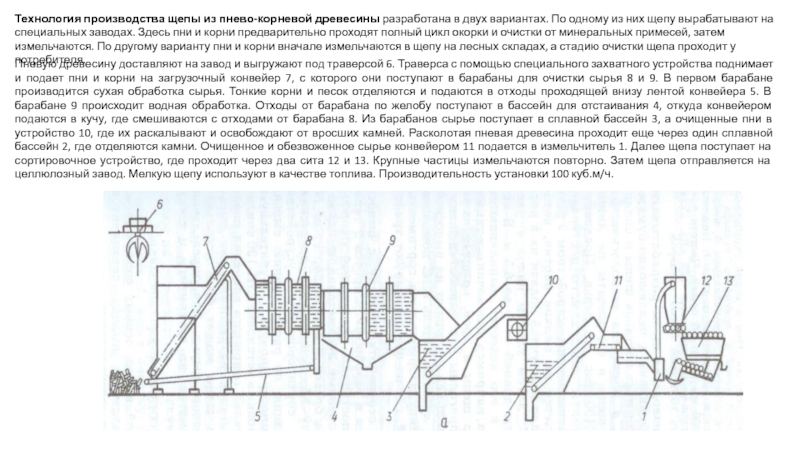 2 технология производства. Схема производства технологической щепы. Описание технологической схемы производства щепы. Технологический процесс производства технологической щепы схема. Схема процесса рубки щепы.