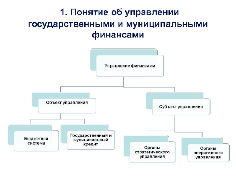 Курсовая работа: Система управления финансами региона