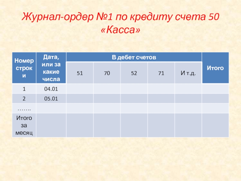 Ведомость 1 по счету 50 касса образец заполнения