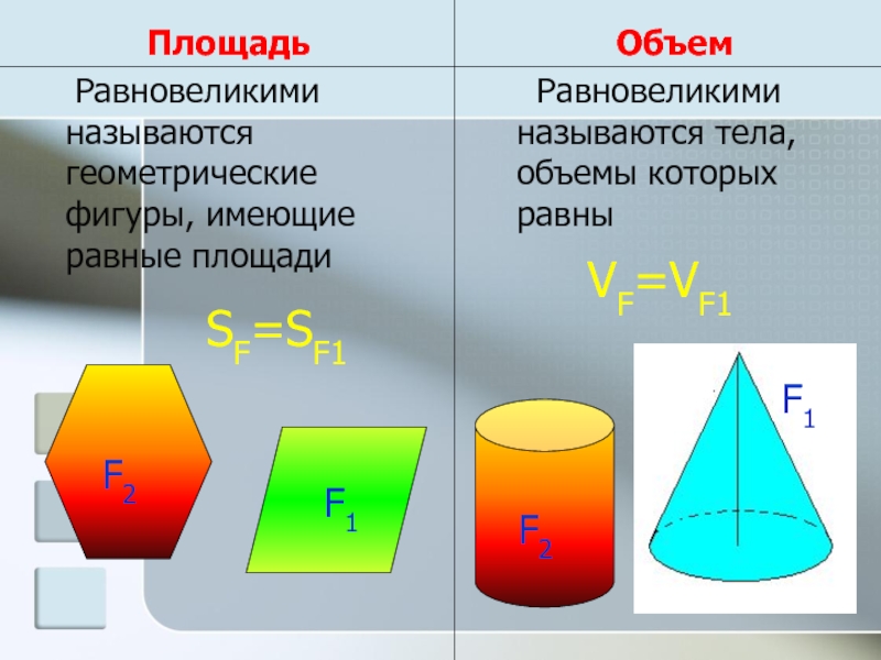 Площадь объема