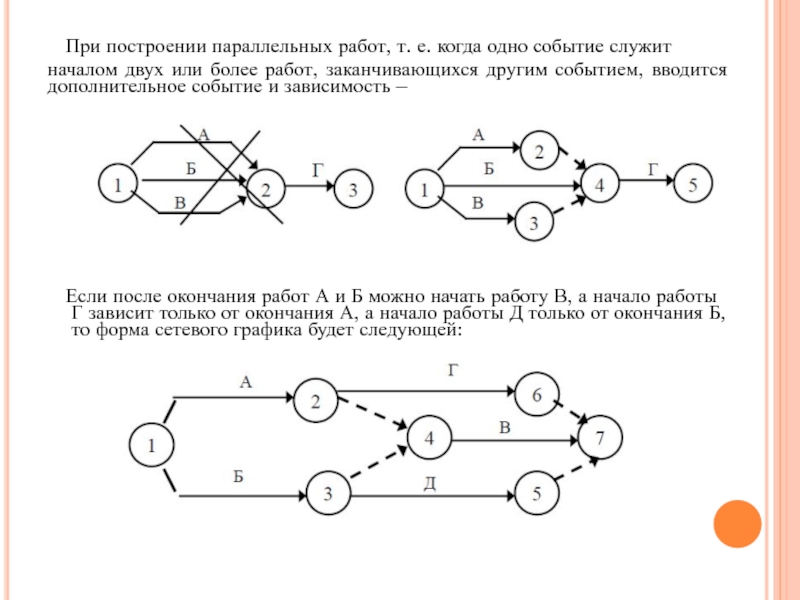 Построение сетевого графика