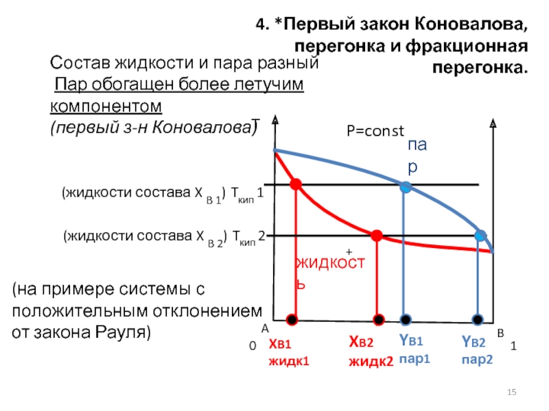 Состав пара состав жидкости диаграмма