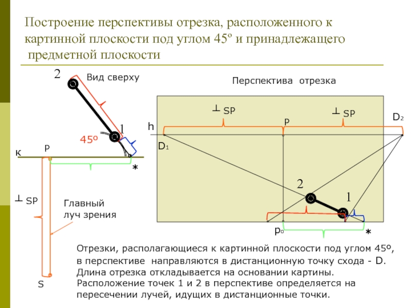 С наклонной плоскости угол 45. Построение перспективы отрезка. Перспектива отрезка прямой. Как построить перспективу отрезка?. Построение перспективы отвесного отрезка.