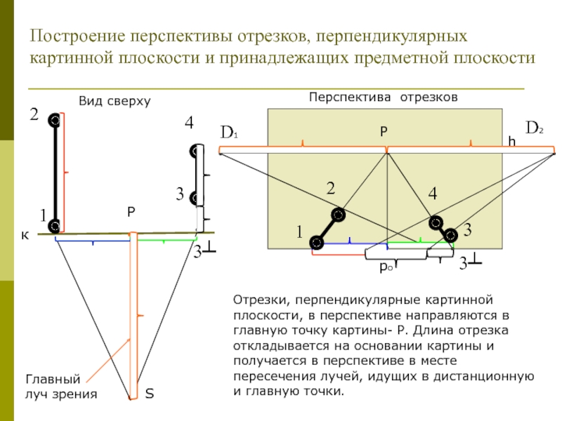 Виды перпендикулярных отрезков