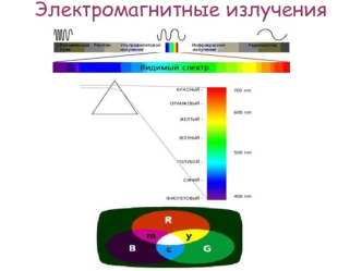 Электромагнитные излучения